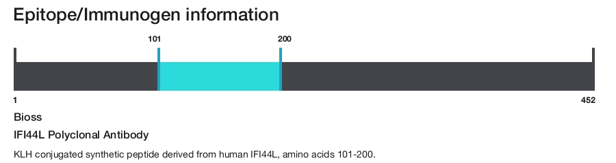 IFI44L Polyclonal Antibody
