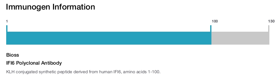 IFI6 Polyclonal Antibody