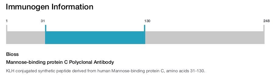 Mannose-binding protein C Polyclonal Antibody