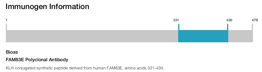 FAM83E Polyclonal Antibody