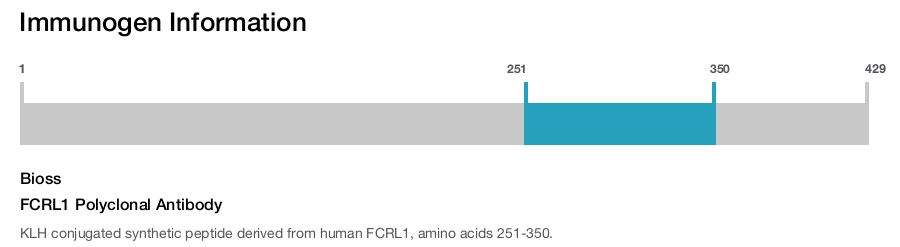 FCRL1 Polyclonal Antibody