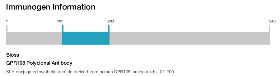 GPR108 Polyclonal Antibody