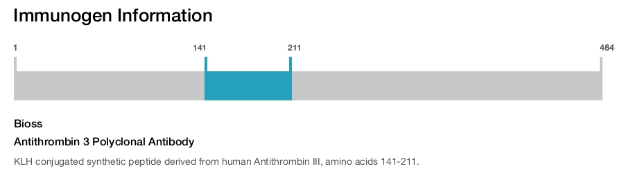 Antithrombin 3 Polyclonal Antibody
