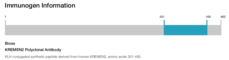 KREMEN2 Polyclonal Antibody