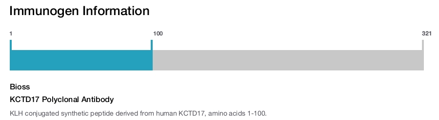 KCTD17 Polyclonal Antibody