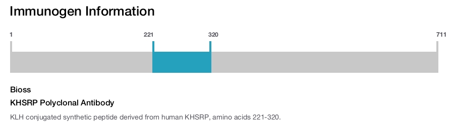 KHSRP Polyclonal Antibody