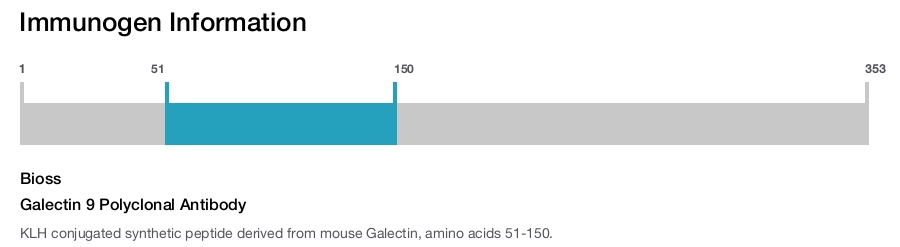 Galectin 9 Polyclonal Antibody