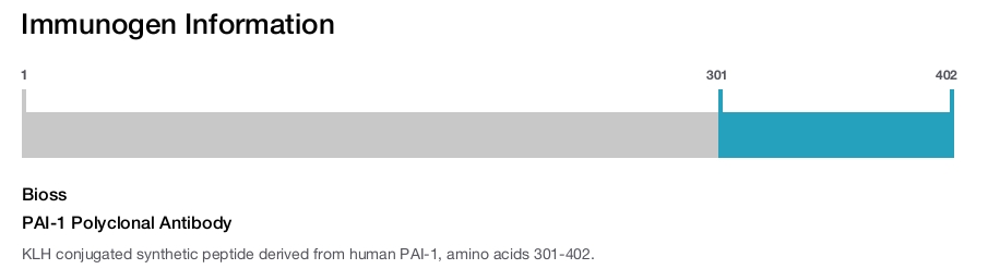 PAI-1 Polyclonal Antibody