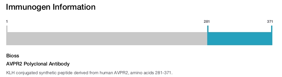 AVPR2 Polyclonal Antibody