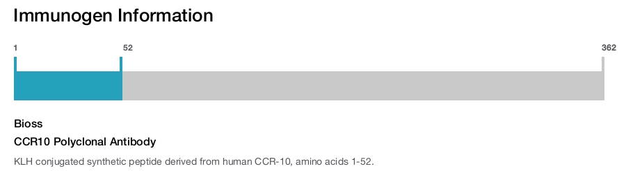 CCR10 Polyclonal Antibody