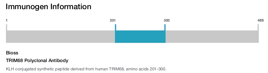 TRIM68 Polyclonal Antibody