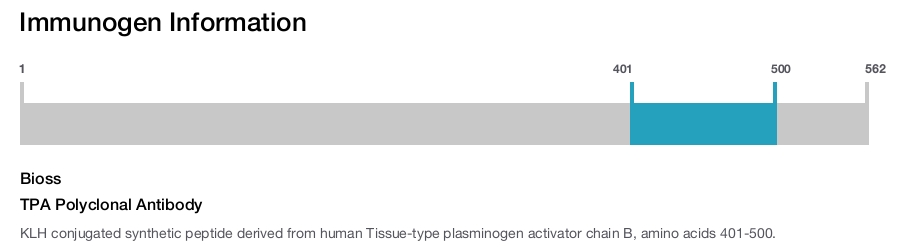 TPA Polyclonal Antibody