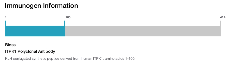 ITPK1 Polyclonal Antibody