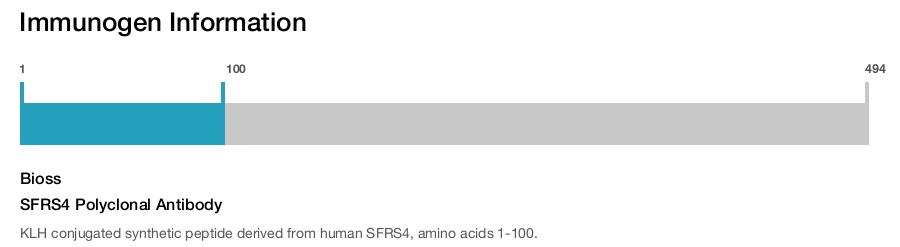 SFRS4 Polyclonal Antibody