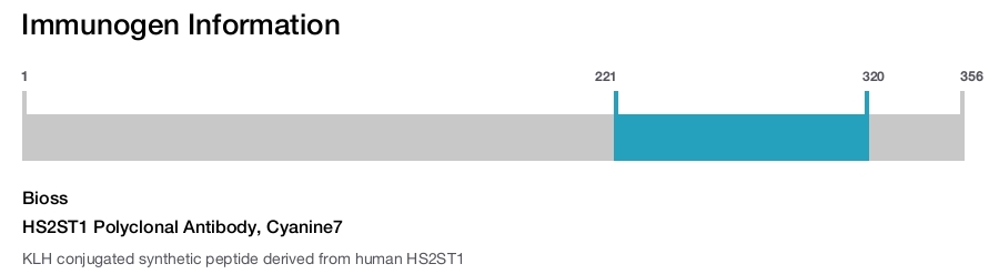 HS2ST1 Polyclonal Antibody, Cyanine7