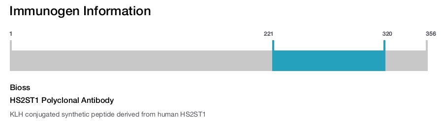 HS2ST1 Polyclonal Antibody