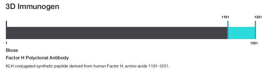 Factor H Polyclonal Antibody