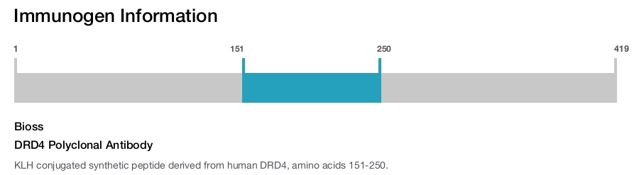 DRD4 Polyclonal Antibody