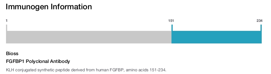 FGFBP1 Polyclonal Antibody