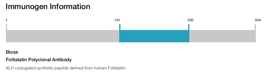 Follistatin Polyclonal Antibody