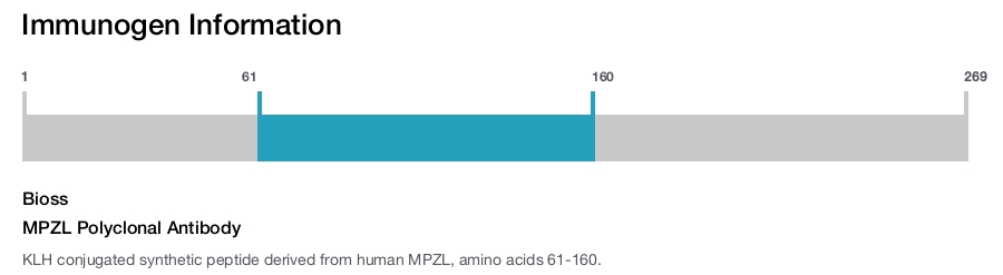 MPZL Polyclonal Antibody