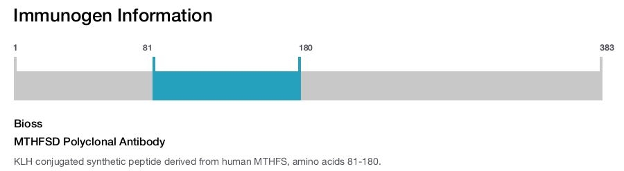 MTHFSD Polyclonal Antibody