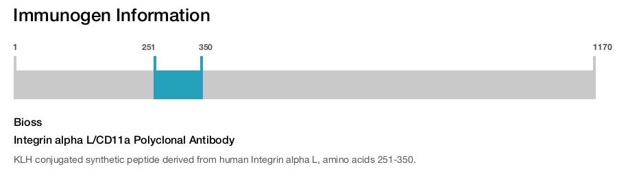 Integrin alpha L/CD11a Polyclonal Antibody