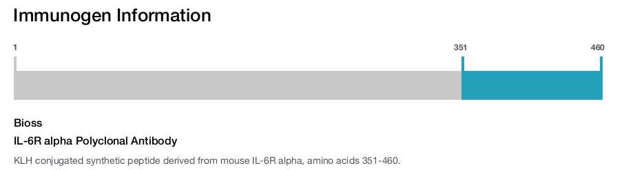 IL-6R alpha Polyclonal Antibody