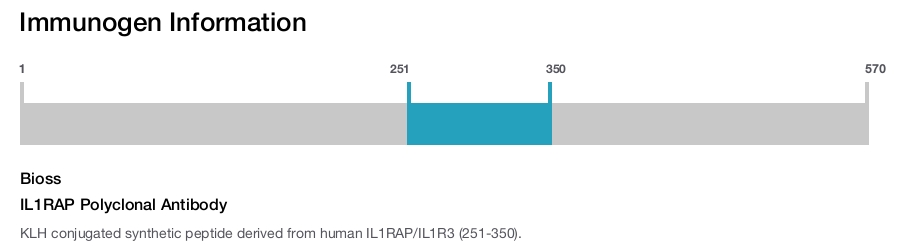 IL1RAP Polyclonal Antibody