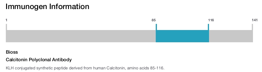 Calcitonin Polyclonal Antibody