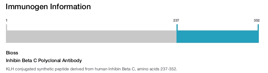 Inhibin Beta C Polyclonal Antibody
