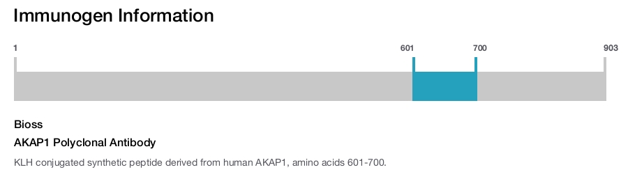AKAP1 Polyclonal Antibody