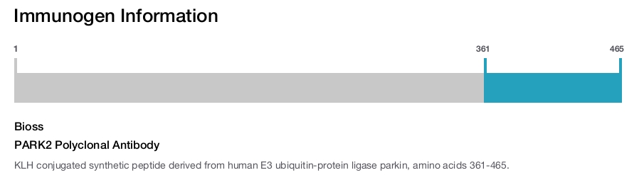 PARK2 Polyclonal Antibody