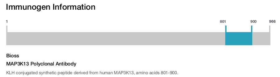 MAP3K13 Polyclonal Antibody