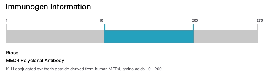 MED4 Polyclonal Antibody