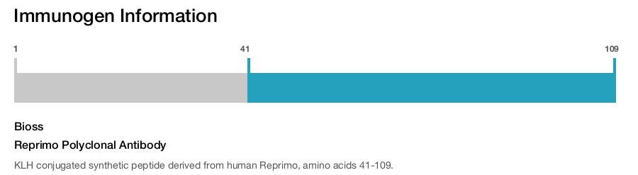 Reprimo Polyclonal Antibody