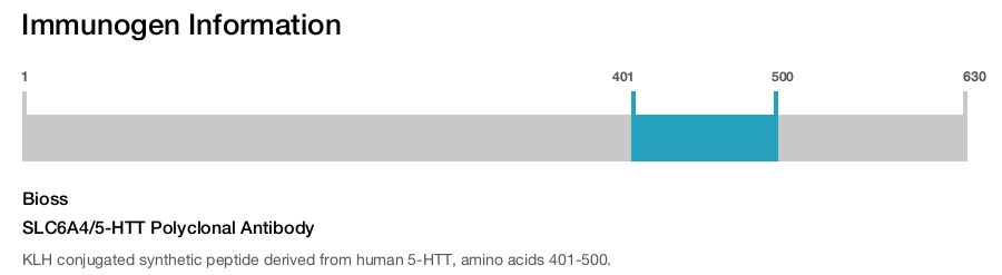 SLC6A4/5-HTT Polyclonal Antibody