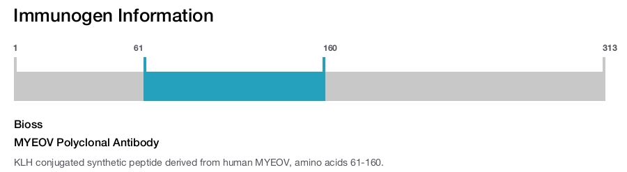 MYEOV Polyclonal Antibody