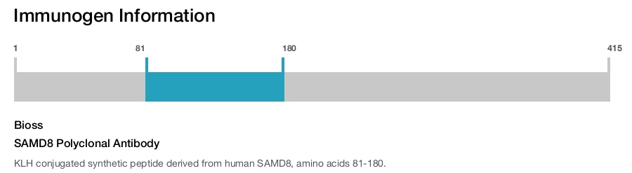 SAMD8 Polyclonal Antibody