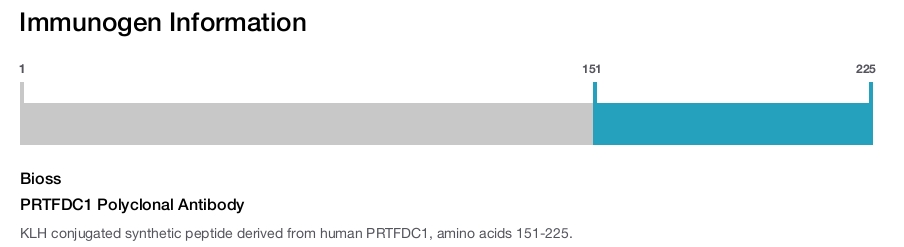 PRTFDC1 Polyclonal Antibody