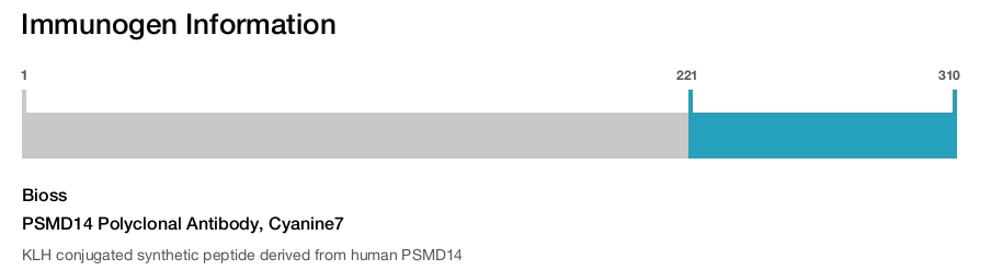 PSMD14 Polyclonal Antibody, Cyanine7