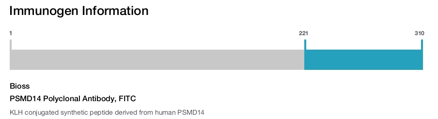 PSMD14 Polyclonal Antibody, FITC