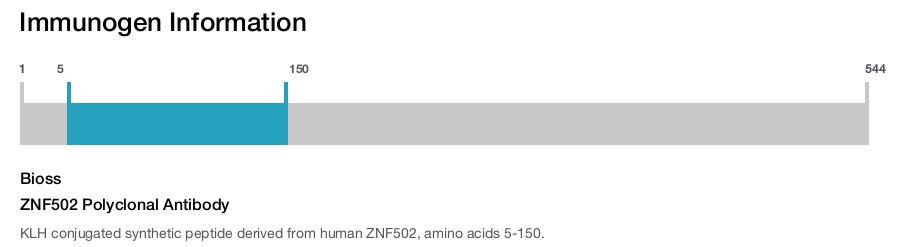 ZNF502 Polyclonal Antibody