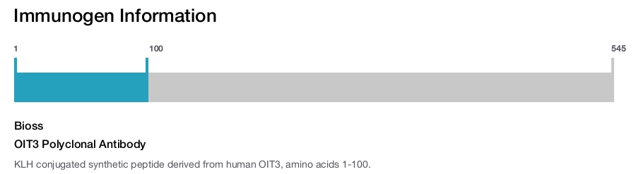 OIT3 Polyclonal Antibody