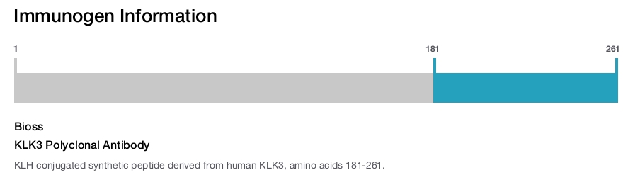 KLK3 Polyclonal Antibody