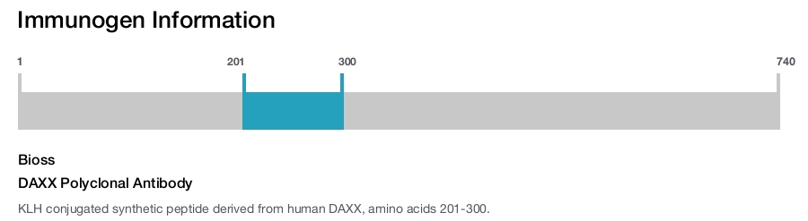 DAXX Polyclonal Antibody