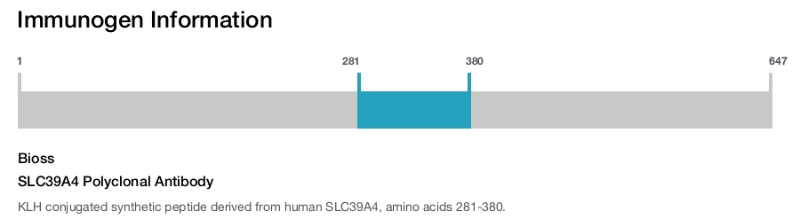 SLC39A4 Polyclonal Antibody