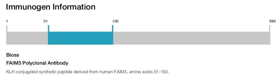 FAIM3 Polyclonal Antibody