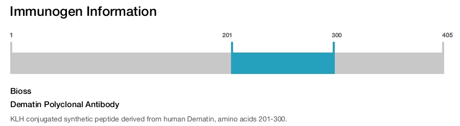 Dematin Polyclonal Antibody