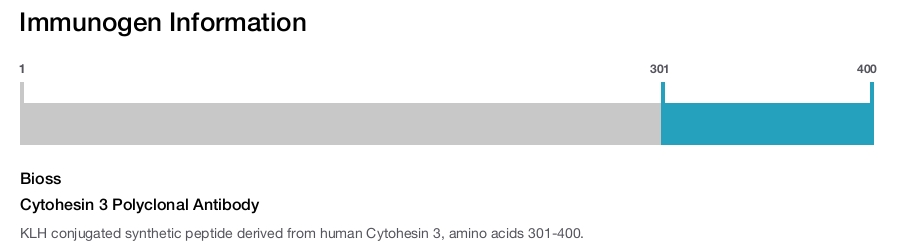 Cytohesin 3 Polyclonal Antibody